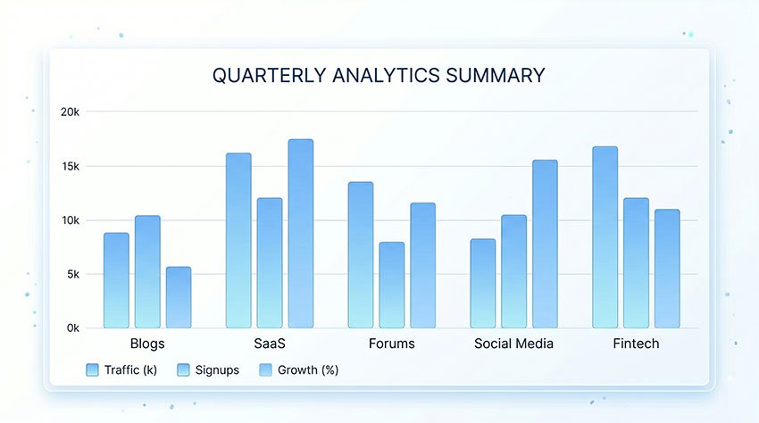Chart showing success rate of 10 Minute Mail across different platform types in 2026