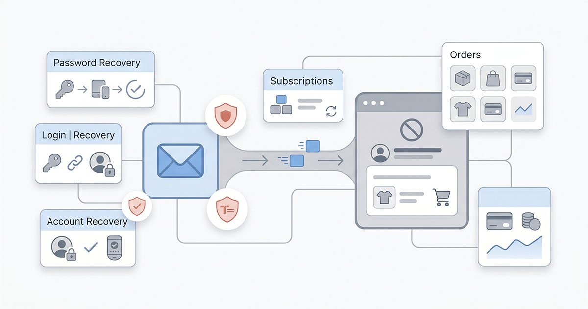Amazon email used for orders verification and password recovery)