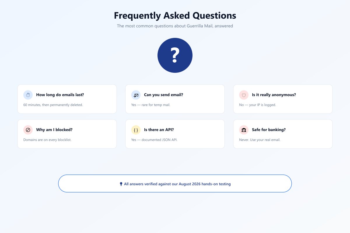 Frequently asked questions about Guerrilla Mail.)