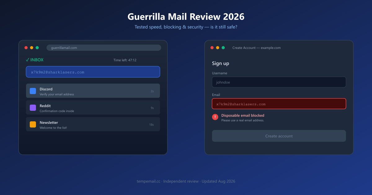 Guerrilla Mail Review 2026: Is It Still Safe? (Tested Speed, Blocking & Alternatives)